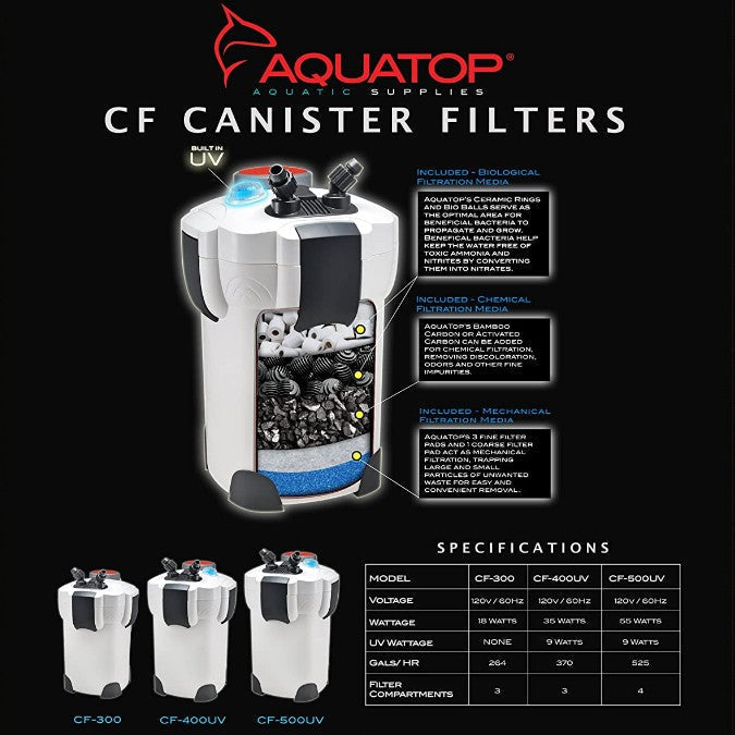 Aquatop CF Canister Filter with UV Clarification Aquariums For Beginners