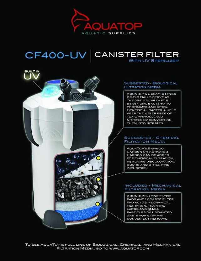 Aquatop CF Canister Filter with UV Clarification Aquariums For Beginners