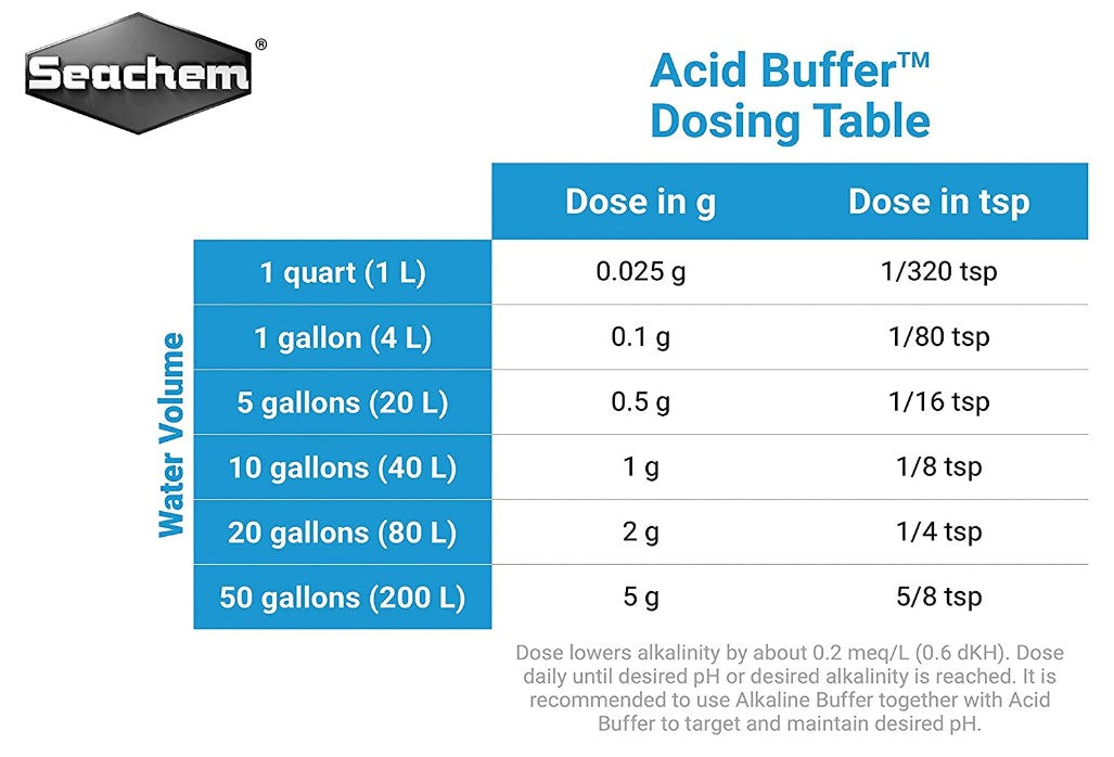 Seachem Acid Buffer Lowers pH in Aquariums Aquariums For Beginners