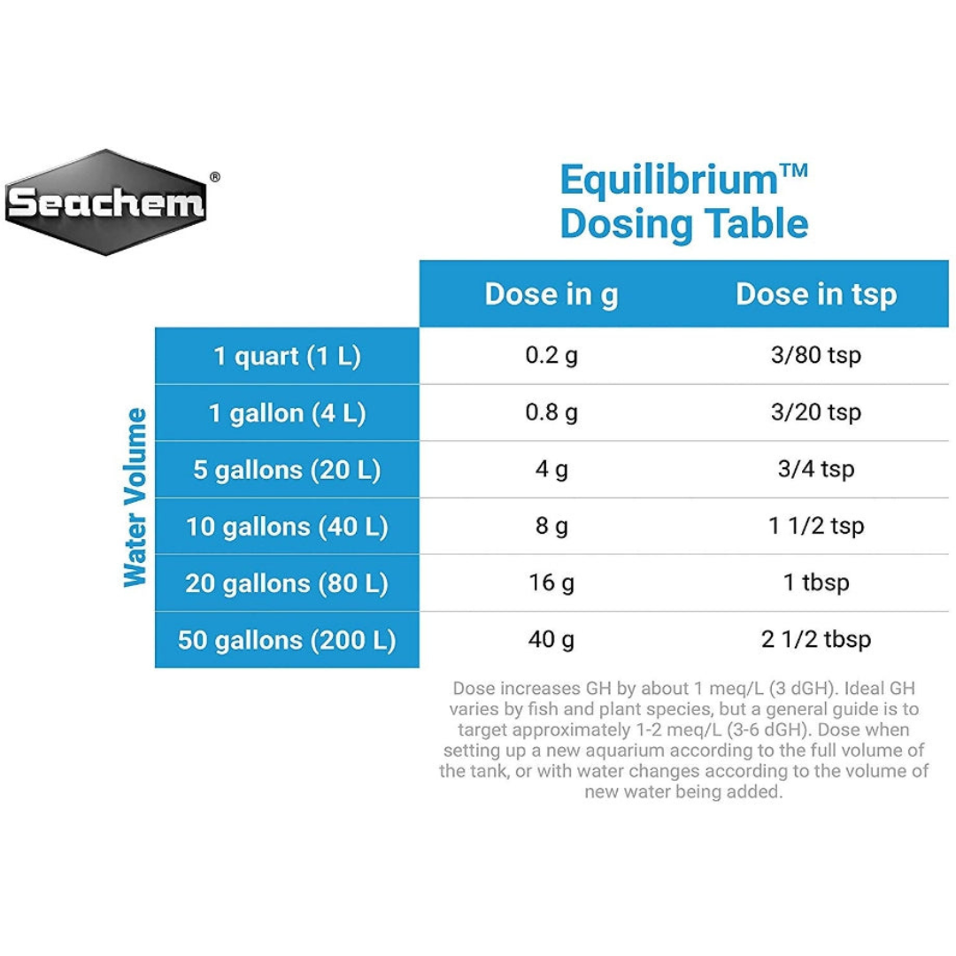 Seachem Equilibrium Mineral Balance and GH Water Treatment