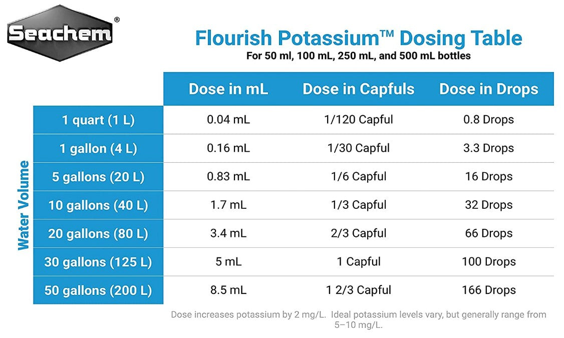 Seachem Flourish Potassium Supplement for the Planted Aquarium Aquariums For Beginners