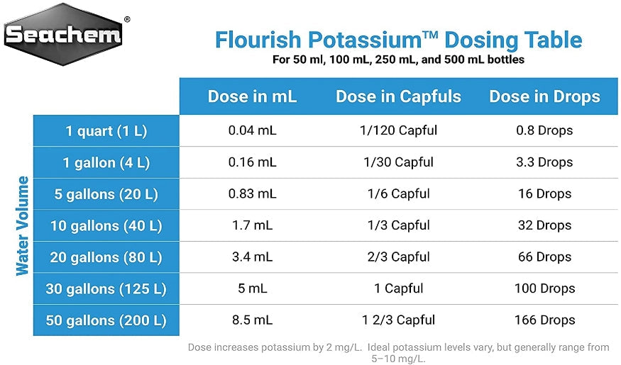 Seachem Flourish Potassium Supplement for the Planted Aquarium Aquariums For Beginners