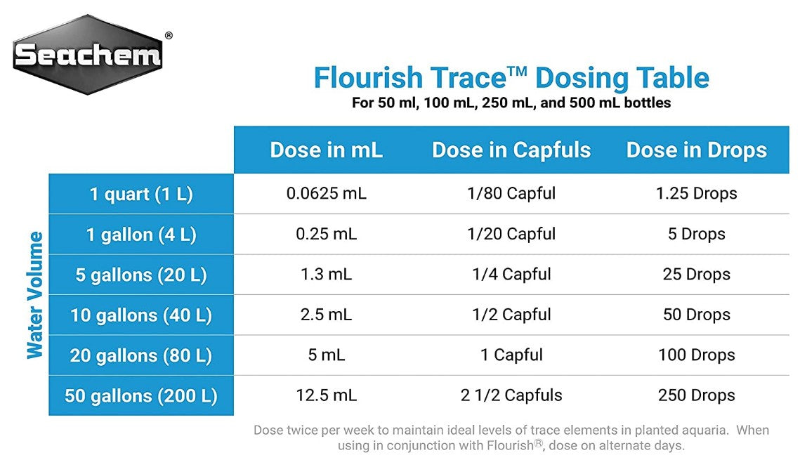 Seachem Flourish Trace Elements for the Planted Aquarium Aquariums For Beginners