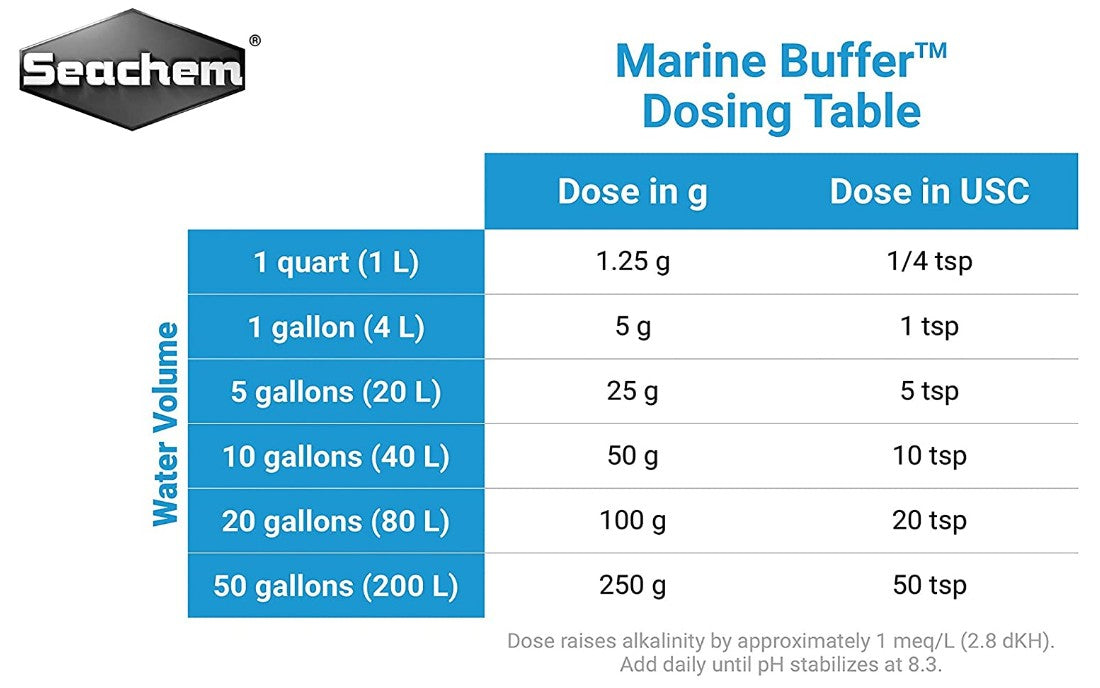 Seachem Marine Buffer Safely Raises and Maintains pH to 8.3 in Aquariums Aquariums For Beginners