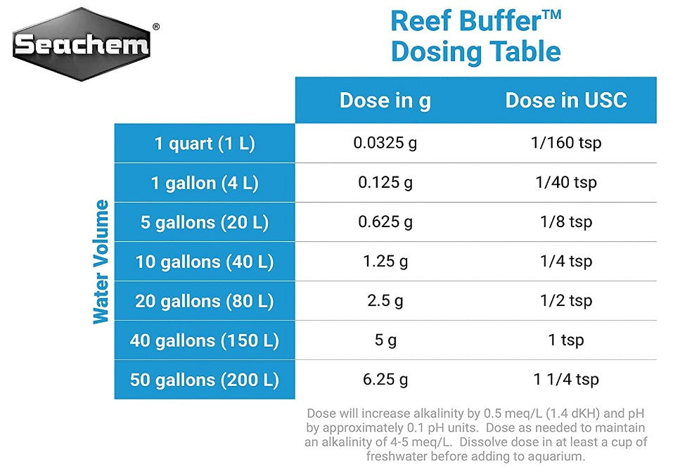 Seachem Reef Buffer Raises pH to 8.3 in Aquariums Aquariums For Beginners
