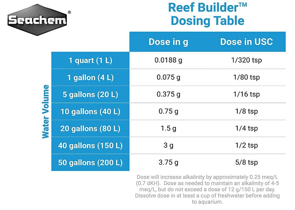 Seachem Reef Builder Raises Carbonate Alkalinity Aquariums For Beginners