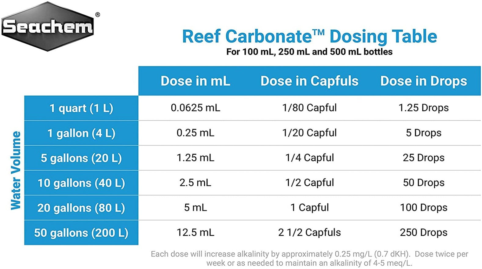 Seachem Reef Carbonate Raises Carbonate Alkalinity for Aquariums Aquariums For Beginners