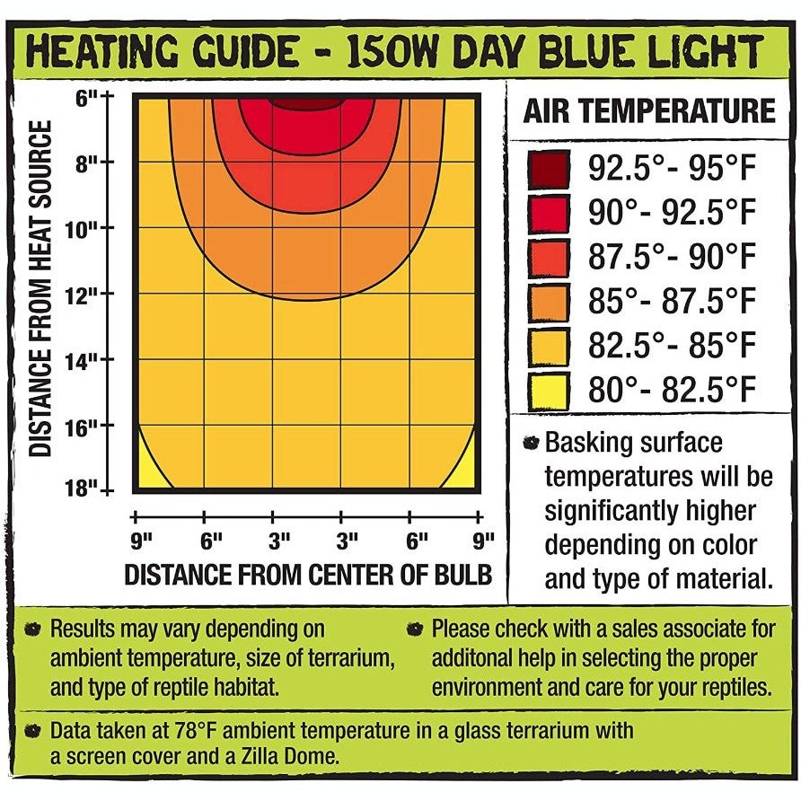 Zilla Incandescent Day Blue Light Bulb Aquariums For Beginners