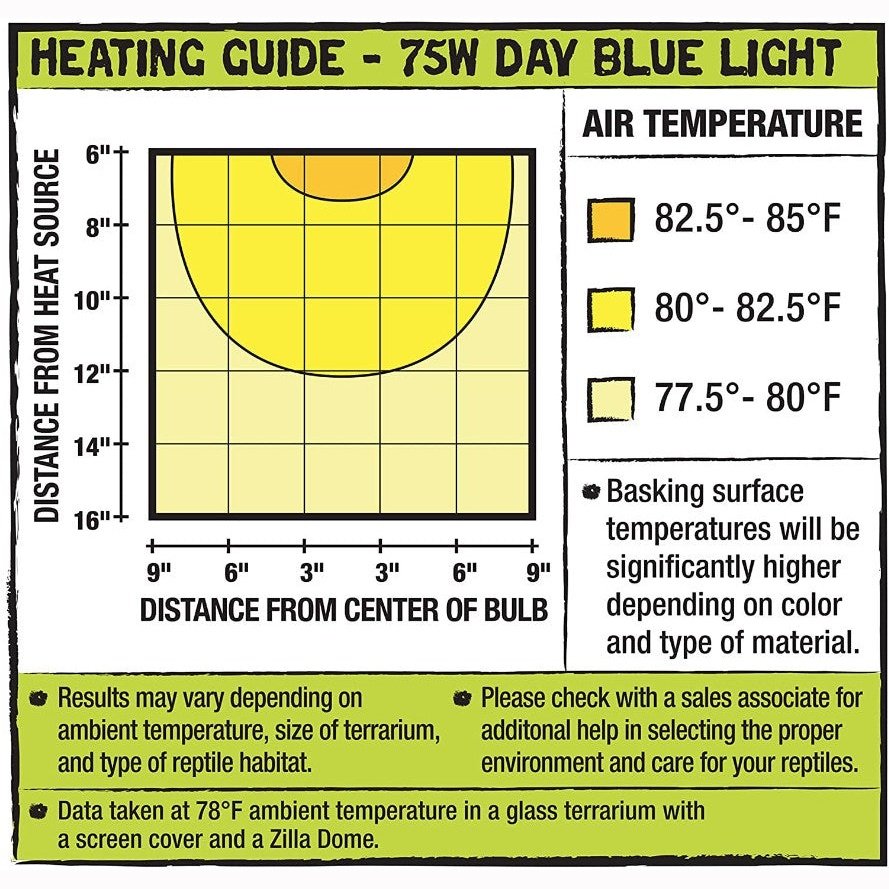 Zilla Incandescent Day Blue Light Bulb Aquariums For Beginners