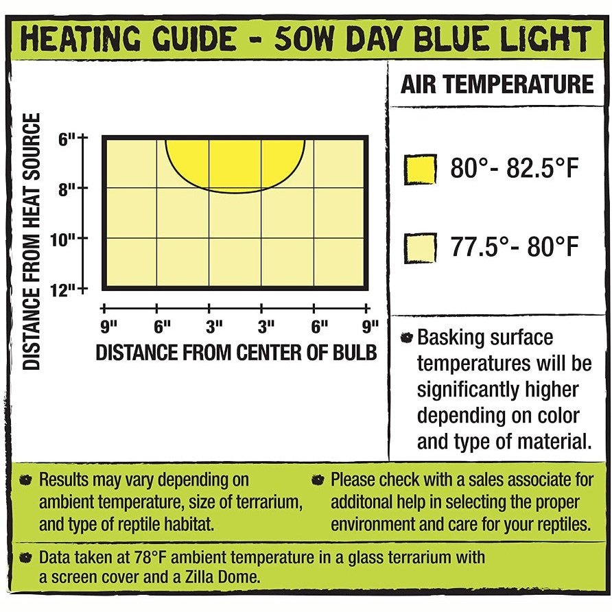 Zilla Incandescent Day Blue Light Bulb Aquariums For Beginners