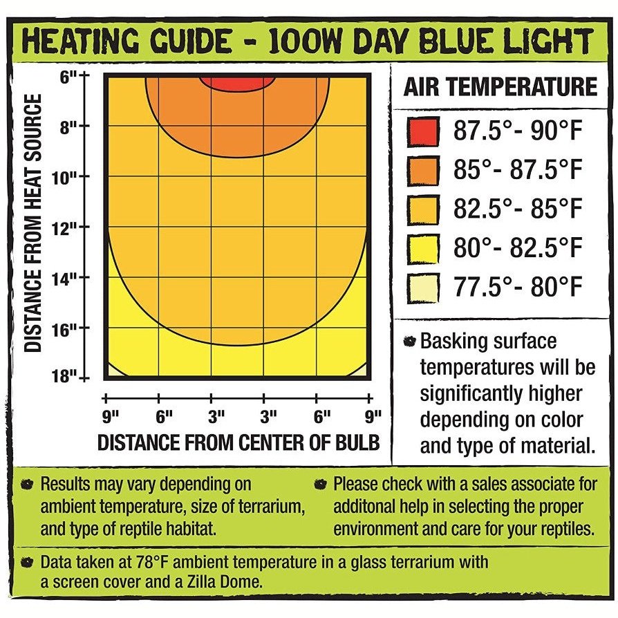 Zilla Incandescent Day Blue Light Bulb Aquariums For Beginners