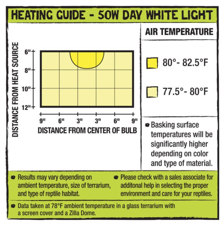 Zilla Incandescent Day White Light Bulb Aquariums For Beginners