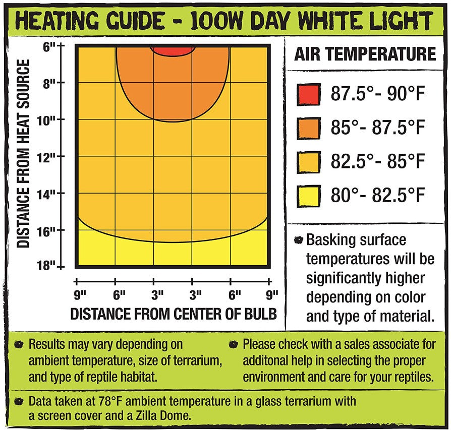 Zilla Incandescent Day White Light Bulb Aquariums For Beginners