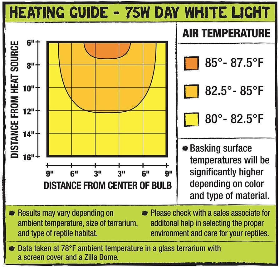 Zilla Incandescent Day White Light Bulb Aquariums For Beginners